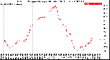 Milwaukee Weather Outdoor Temperature<br>per Minute<br>(24 Hours)