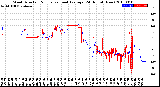 Milwaukee Weather Wind Direction<br>Normalized and Average<br>(24 Hours) (New)