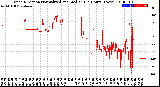 Milwaukee Weather Wind Direction<br>Normalized and Median<br>(24 Hours) (New)