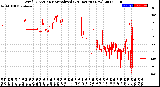 Milwaukee Weather Wind Direction<br>Normalized<br>(24 Hours) (New)