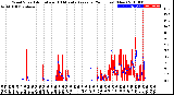 Milwaukee Weather Wind Speed<br>Actual and 10 Minute<br>Average<br>(24 Hours) (New)