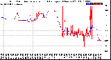 Milwaukee Weather Wind Direction<br>Normalized and Average<br>(24 Hours) (Old)