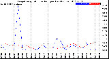 Milwaukee Weather Evapotranspiration<br>vs Rain per Day<br>(Inches)