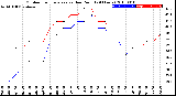 Milwaukee Weather Outdoor Temperature<br>vs Dew Point<br>(24 Hours)