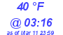 Milwaukee Weather Dewpoint High High Today