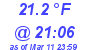 Milwaukee Weather Wind Chill Low Today