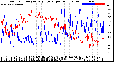 Milwaukee Weather Outdoor Humidity<br>At Daily High<br>Temperature<br>(Past Year)