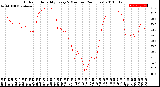 Milwaukee Weather Outdoor Humidity<br>Every 5 Minutes<br>(24 Hours)