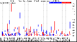 Milwaukee Weather Outdoor Rain<br>Daily Amount<br>(Past/Previous Year)