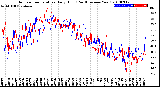 Milwaukee Weather Outdoor Temperature<br>Daily High<br>(Past/Previous Year)