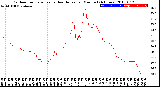 Milwaukee Weather Outdoor Temperature<br>vs Heat Index<br>per Minute<br>(24 Hours)