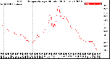 Milwaukee Weather Outdoor Temperature<br>per Minute<br>(24 Hours)