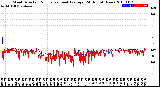 Milwaukee Weather Wind Direction<br>Normalized and Average<br>(24 Hours) (New)