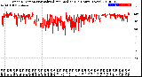 Milwaukee Weather Wind Direction<br>Normalized and Median<br>(24 Hours) (New)