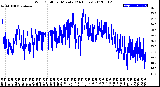 Milwaukee Weather Wind Chill<br>per Minute<br>(24 Hours)