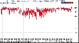 Milwaukee Weather Wind Direction<br>Normalized and Average<br>(24 Hours) (Old)