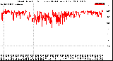 Milwaukee Weather Wind Direction<br>Normalized<br>(24 Hours) (Old)