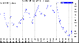 Milwaukee Weather Wind Chill<br>(24 Hours)