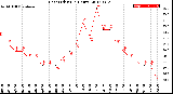 Milwaukee Weather Heat Index<br>(24 Hours)