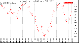 Milwaukee Weather Outdoor Humidity<br>(24 Hours)