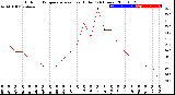 Milwaukee Weather Outdoor Temperature<br>vs Heat Index<br>(24 Hours)