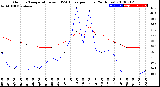 Milwaukee Weather Outdoor Temperature<br>vs THSW Index<br>per Hour<br>(24 Hours)