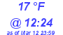 Milwaukee Weather Dewpoint High Low Today
