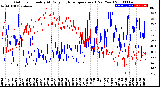 Milwaukee Weather Outdoor Humidity<br>At Daily High<br>Temperature<br>(Past Year)