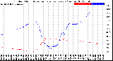 Milwaukee Weather Outdoor Humidity<br>vs Temperature<br>Every 5 Minutes