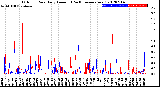 Milwaukee Weather Outdoor Rain<br>Daily Amount<br>(Past/Previous Year)