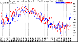 Milwaukee Weather Outdoor Temperature<br>Daily High<br>(Past/Previous Year)