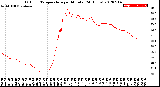 Milwaukee Weather Outdoor Temperature<br>per Minute<br>(24 Hours)