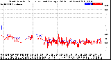 Milwaukee Weather Wind Direction<br>Normalized and Average<br>(24 Hours) (New)