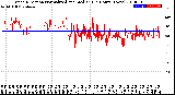 Milwaukee Weather Wind Direction<br>Normalized and Median<br>(24 Hours) (New)