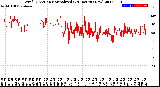 Milwaukee Weather Wind Direction<br>Normalized<br>(24 Hours) (New)