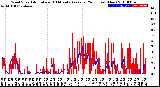 Milwaukee Weather Wind Speed<br>Actual and 10 Minute<br>Average<br>(24 Hours) (New)