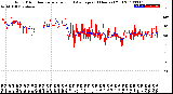 Milwaukee Weather Wind Direction<br>Normalized and Average<br>(24 Hours) (Old)