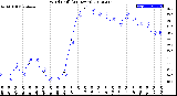 Milwaukee Weather Wind Chill<br>(24 Hours)