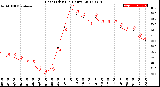 Milwaukee Weather Heat Index<br>(24 Hours)