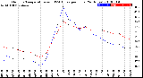 Milwaukee Weather Outdoor Temperature<br>vs THSW Index<br>per Hour<br>(24 Hours)