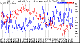 Milwaukee Weather Outdoor Humidity<br>At Daily High<br>Temperature<br>(Past Year)