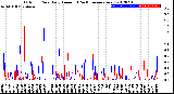 Milwaukee Weather Outdoor Rain<br>Daily Amount<br>(Past/Previous Year)