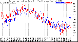 Milwaukee Weather Outdoor Temperature<br>Daily High<br>(Past/Previous Year)