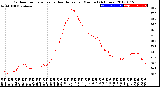 Milwaukee Weather Outdoor Temperature<br>vs Heat Index<br>per Minute<br>(24 Hours)