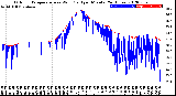 Milwaukee Weather Outdoor Temperature<br>vs Wind Chill<br>per Minute<br>(24 Hours)