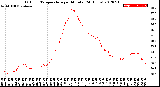 Milwaukee Weather Outdoor Temperature<br>per Minute<br>(24 Hours)