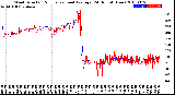 Milwaukee Weather Wind Direction<br>Normalized and Average<br>(24 Hours) (New)