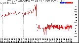 Milwaukee Weather Wind Direction<br>Normalized and Median<br>(24 Hours) (New)