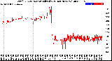 Milwaukee Weather Wind Direction<br>Normalized<br>(24 Hours) (New)