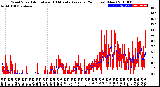 Milwaukee Weather Wind Speed<br>Actual and 10 Minute<br>Average<br>(24 Hours) (New)